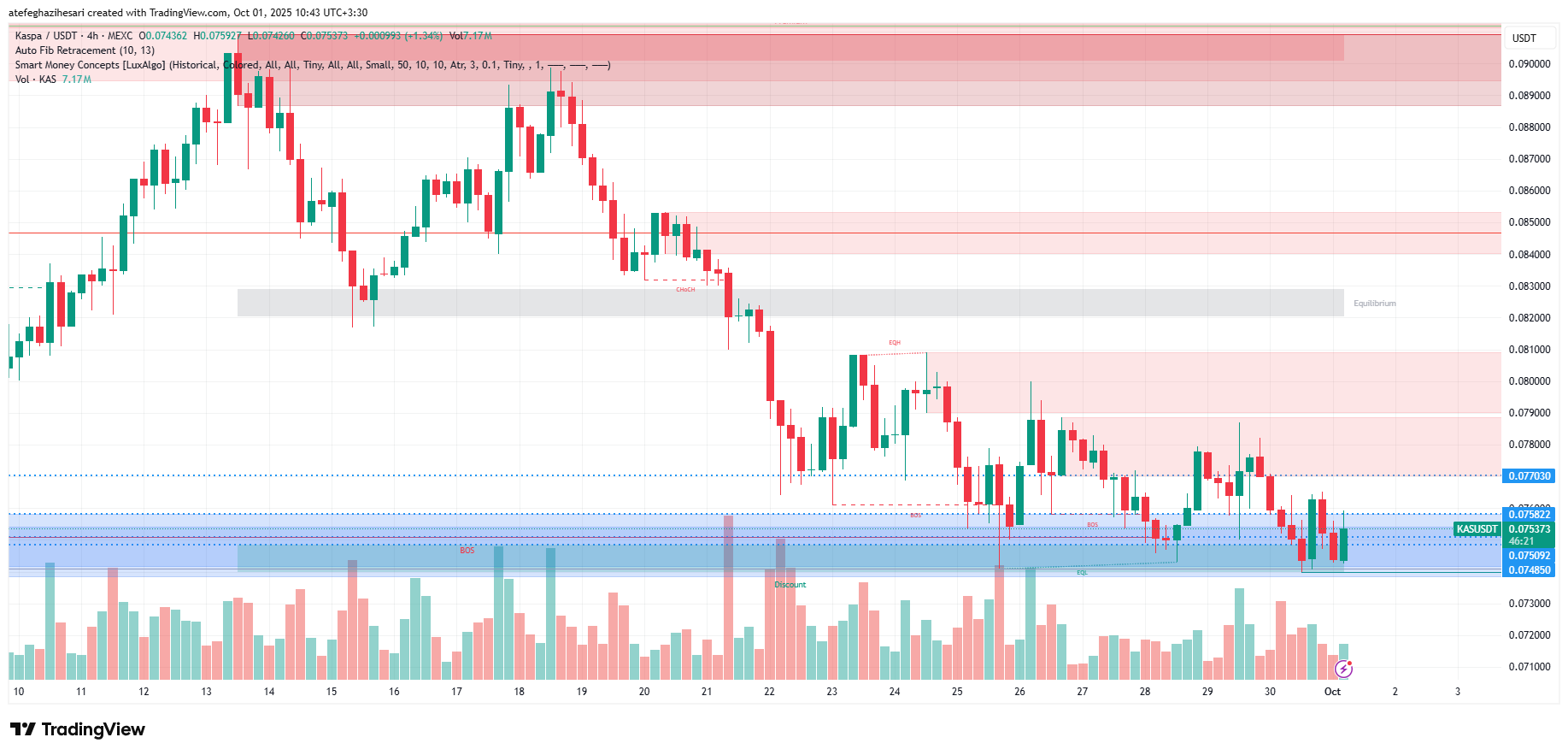 تحلیل کسپا امروز 9 مهر