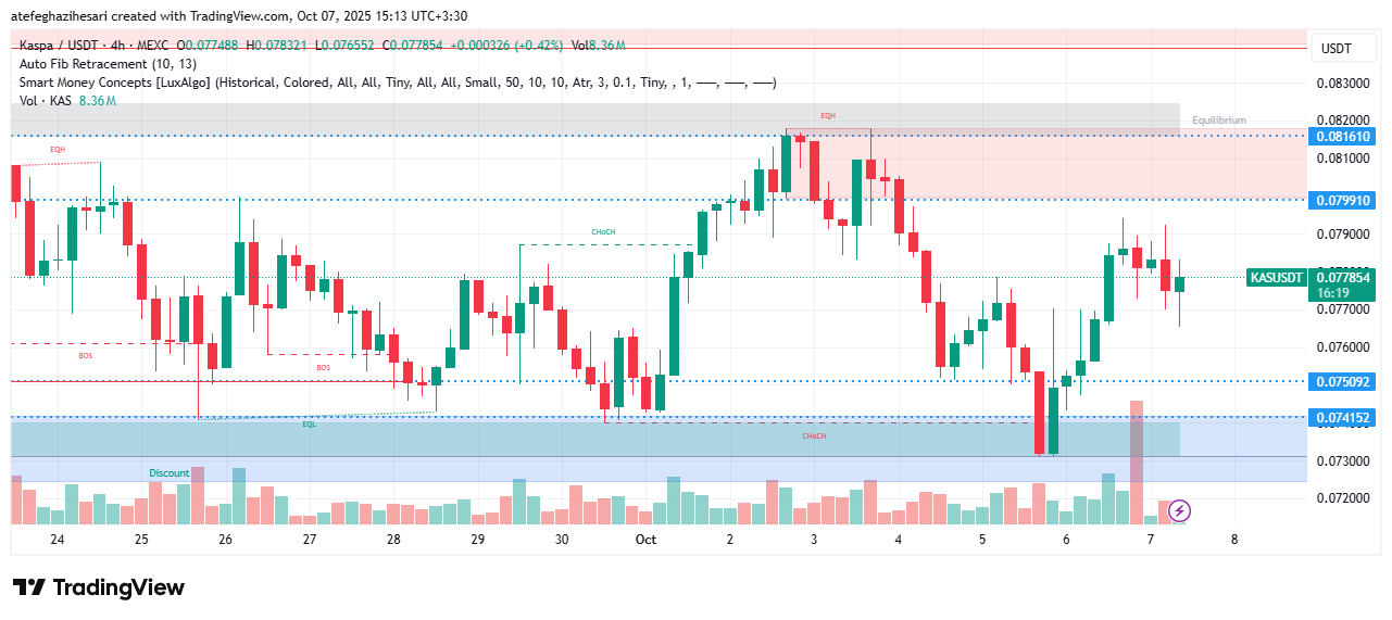 تحلیل کسپا امروز 15 مهر