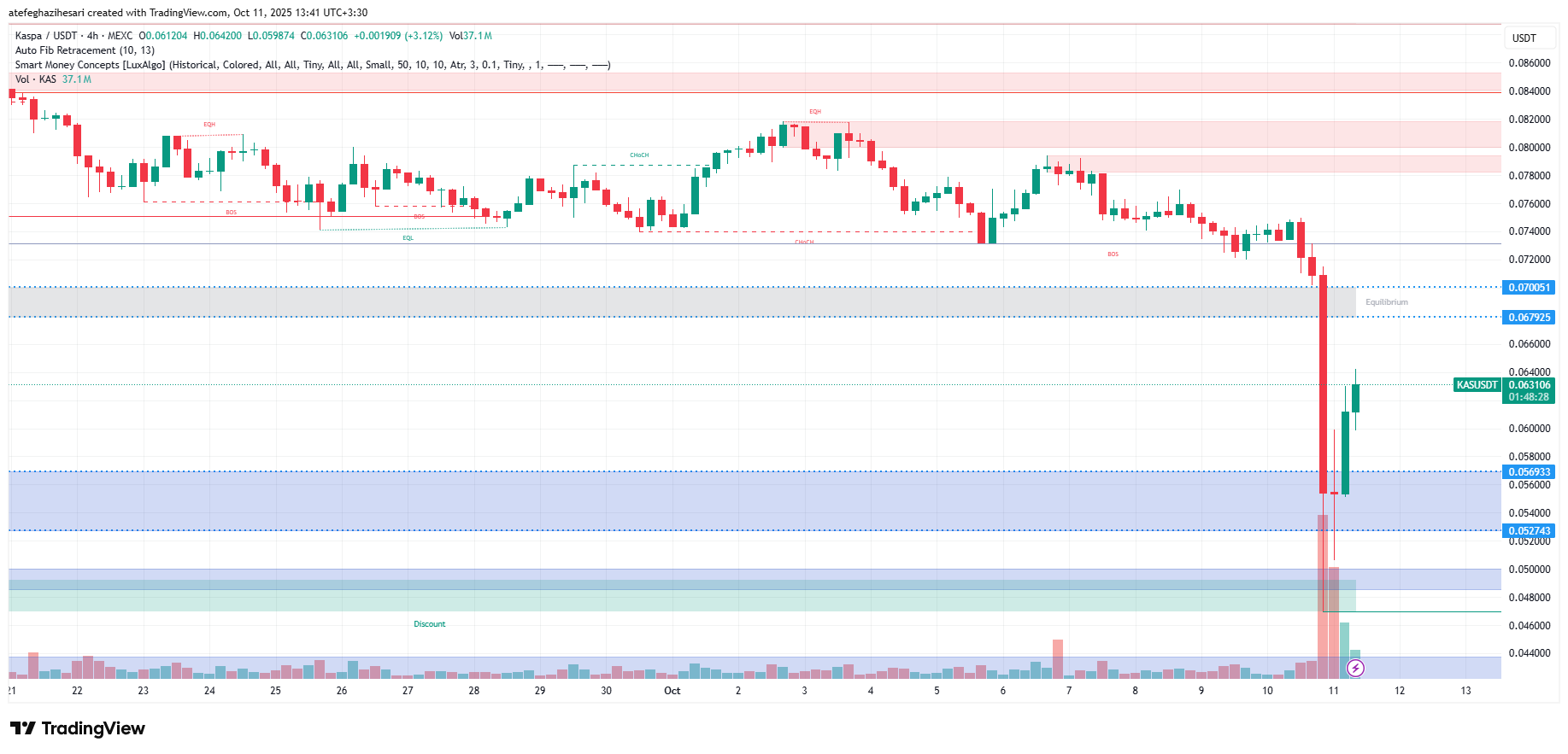 تحلیل کسپا امروز 19 مهر