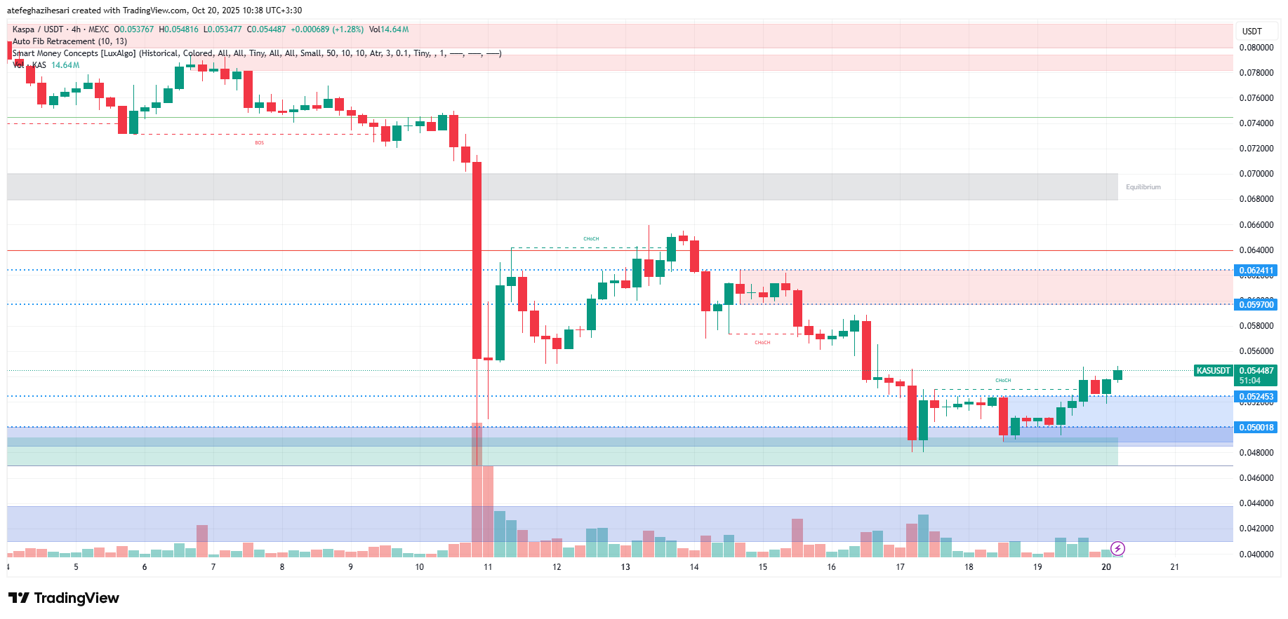 تحلیل کسپا امروز 28 مهر