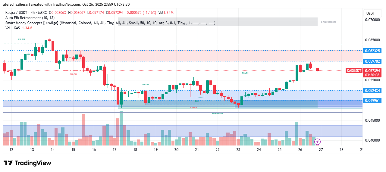 تحلیل کسپا امروز 4 آبان