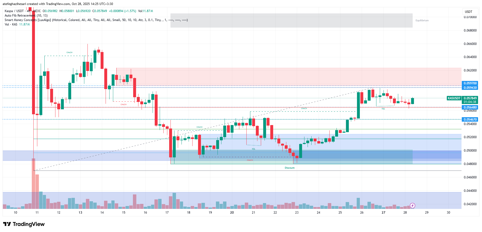 تحلیل کسپا امروز 6 آبان