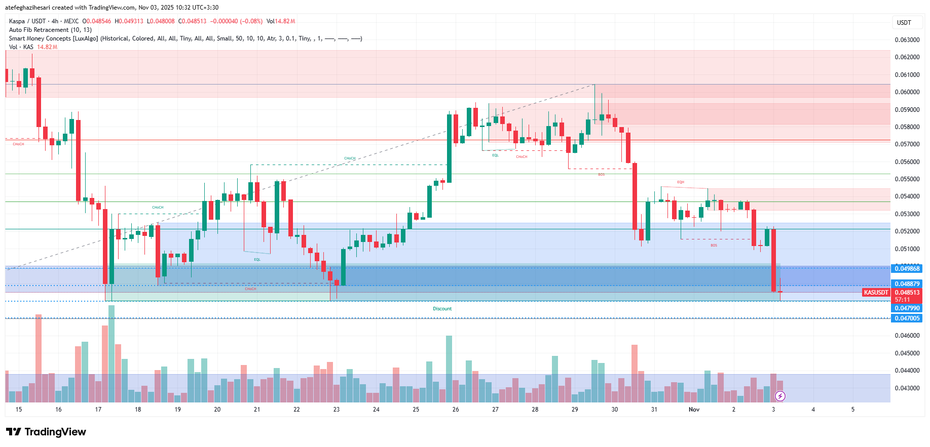 تحلیل کسپا امروز 12 آبان
