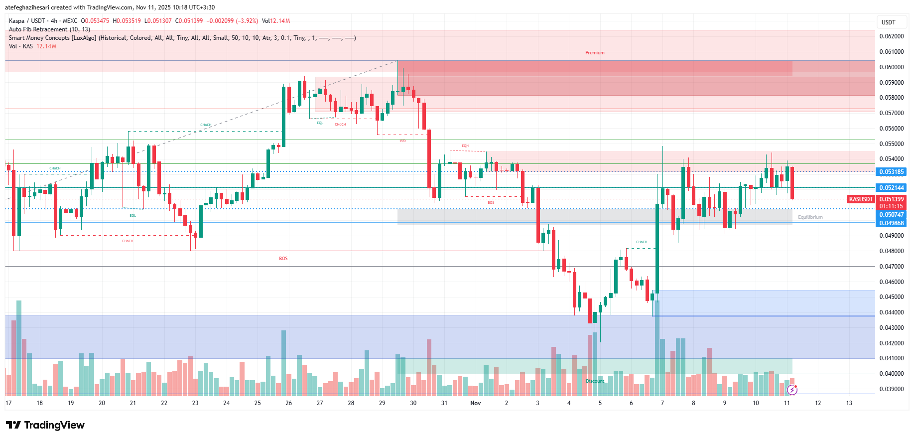 تحلیل کسپا امروز 20 آبان