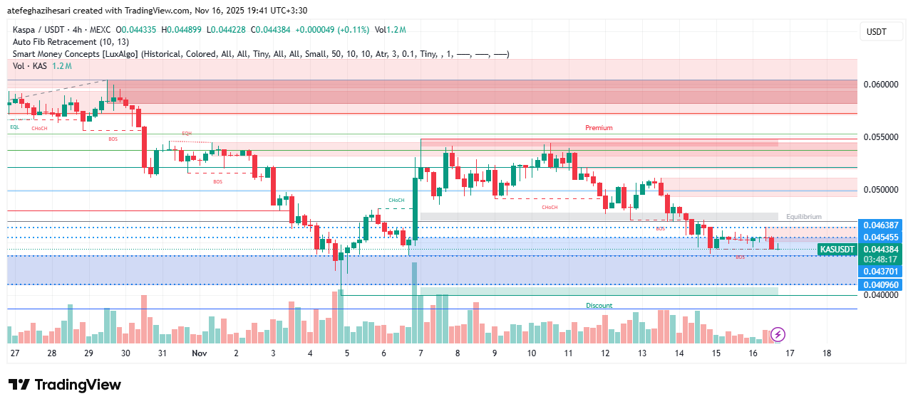 تحلیل کسپا امروز 25 آبان