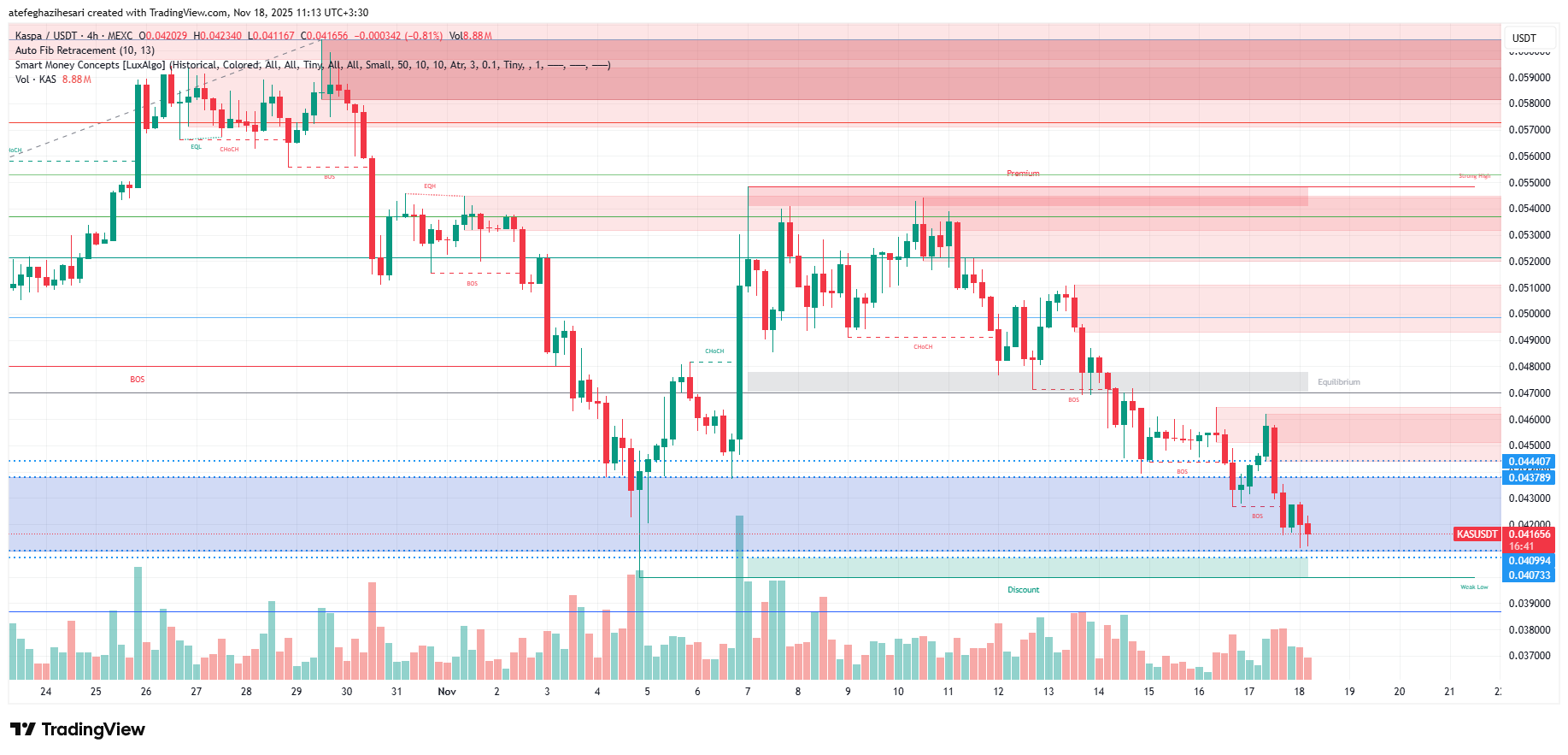 تحلیل کسپا امروز 27 آبان