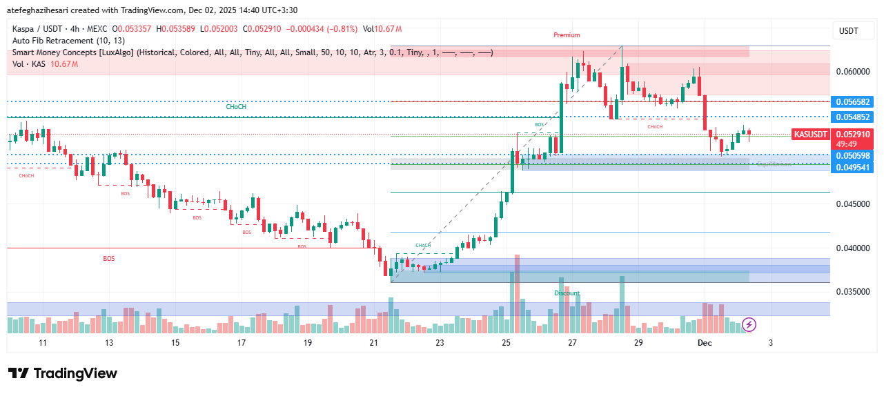 تحلیل کسپا امروز 11 آذر
