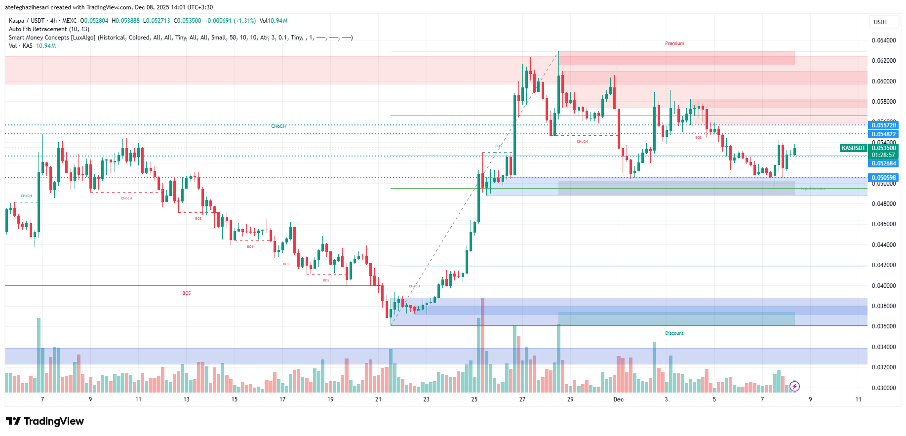 تحلیل کسپا امروز 17 آذر