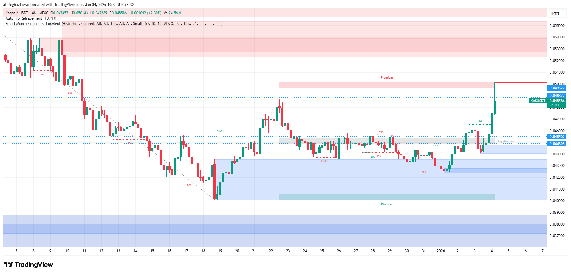 تحلیل کسپا امروز 14 دی