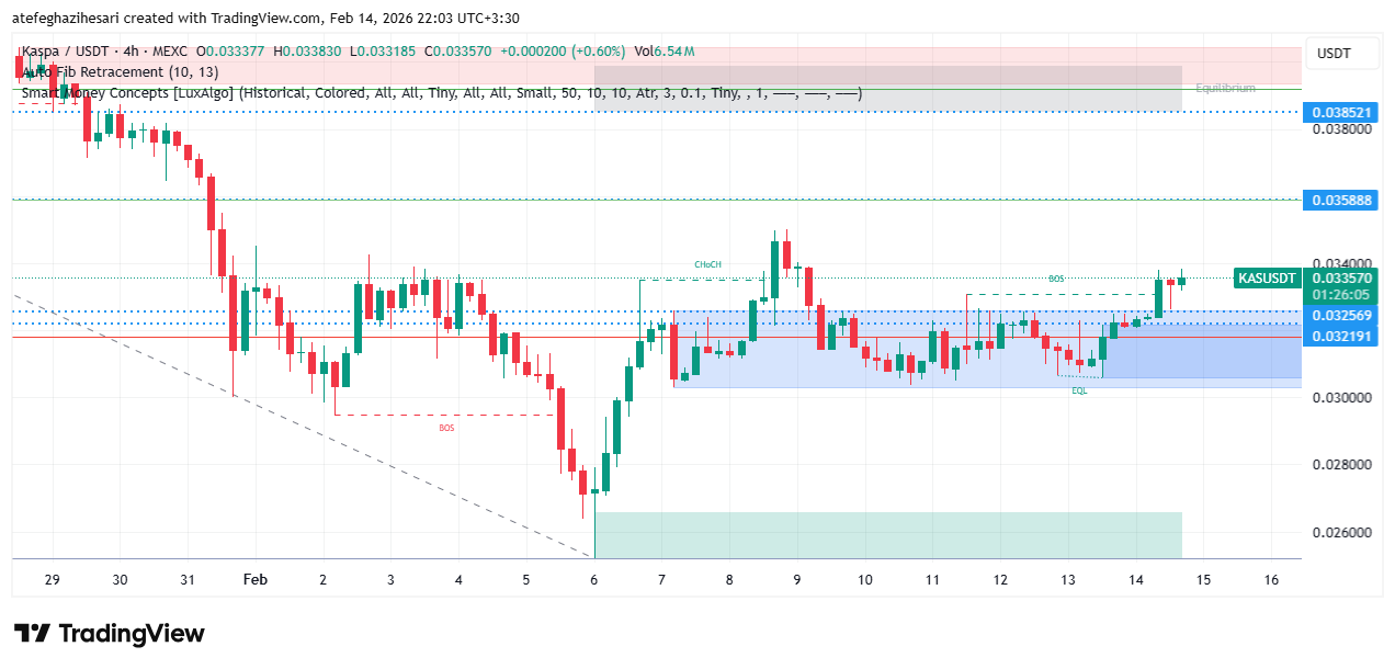 تحلیل کسپا امروز 25 بهمن