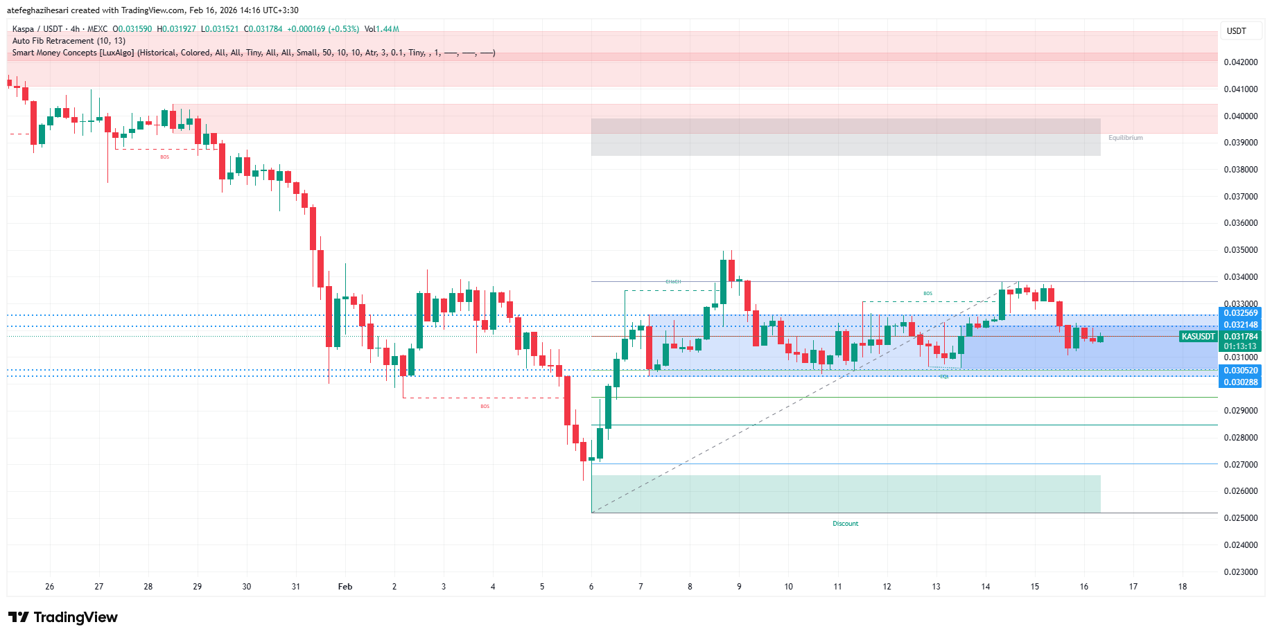 تحلیل کسپا امروز 27 بهمن