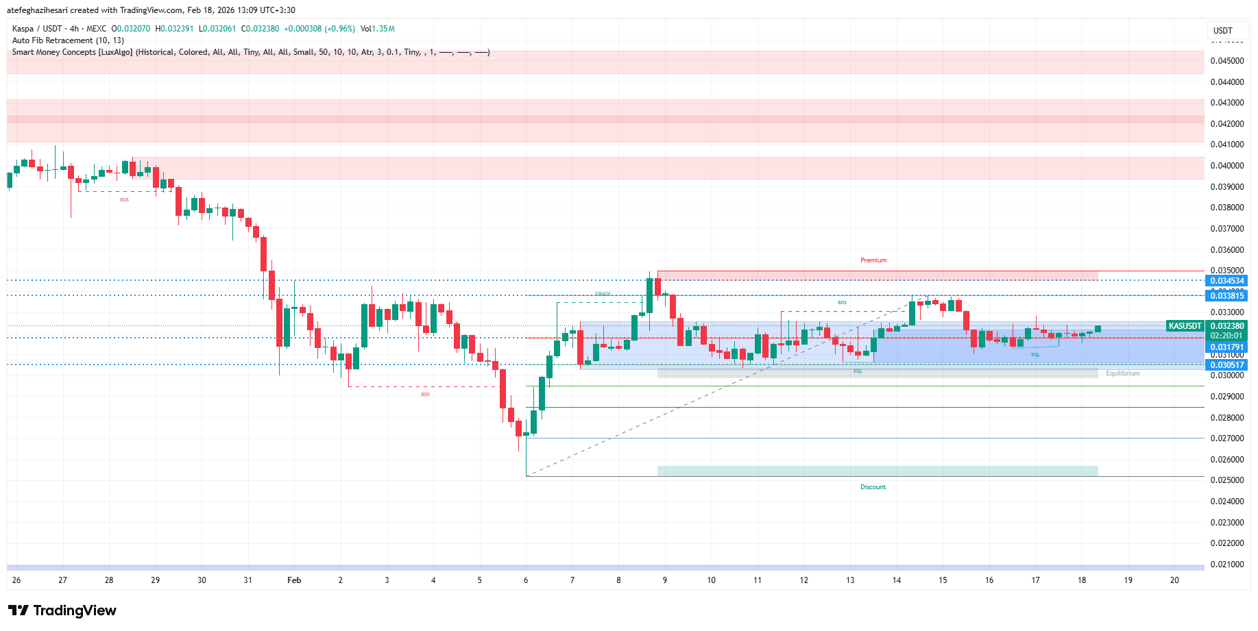 تحلیل کسپا امروز 29 بهمن