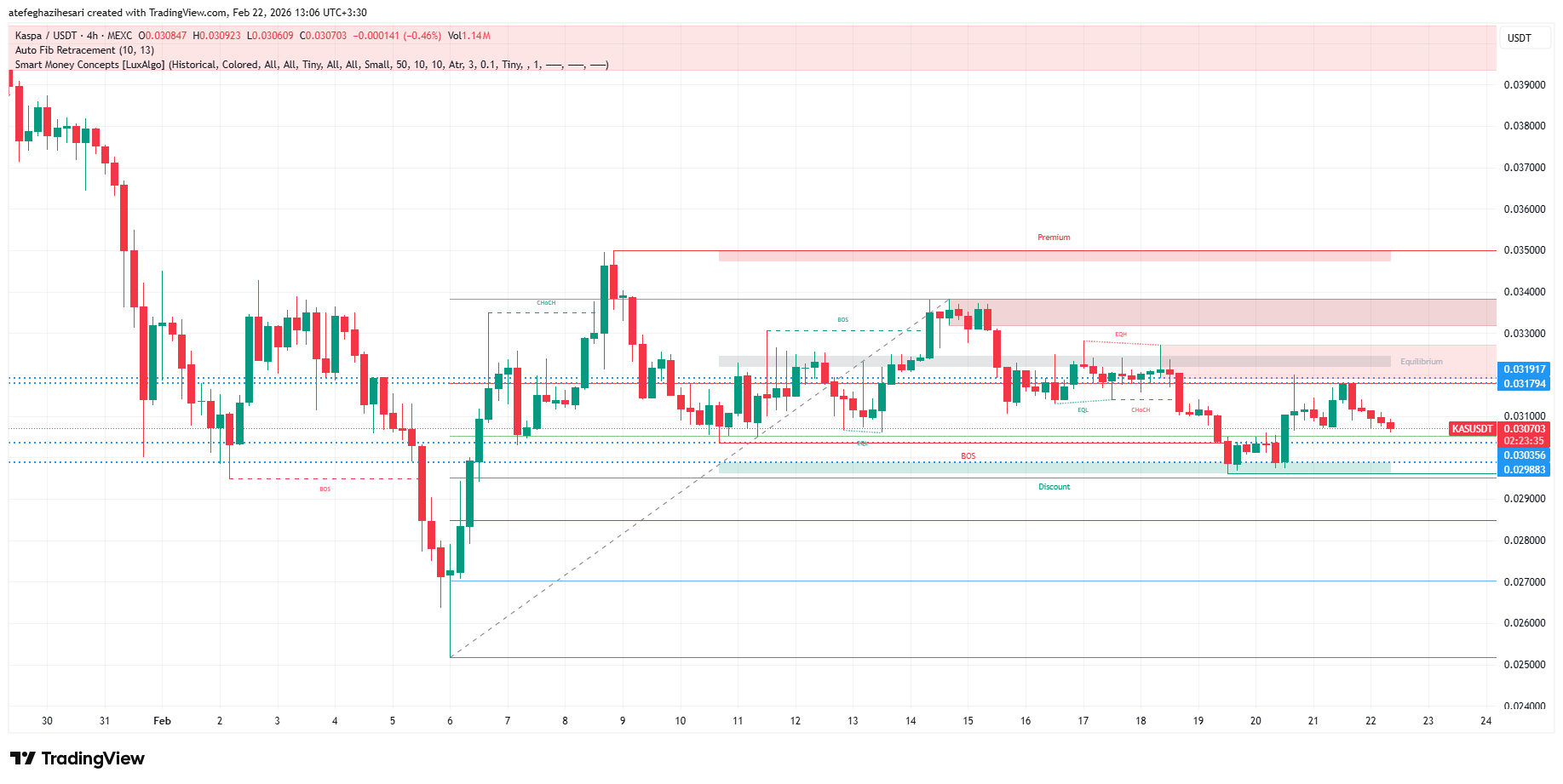 تحلیل کسپا امروز 3 اسفند