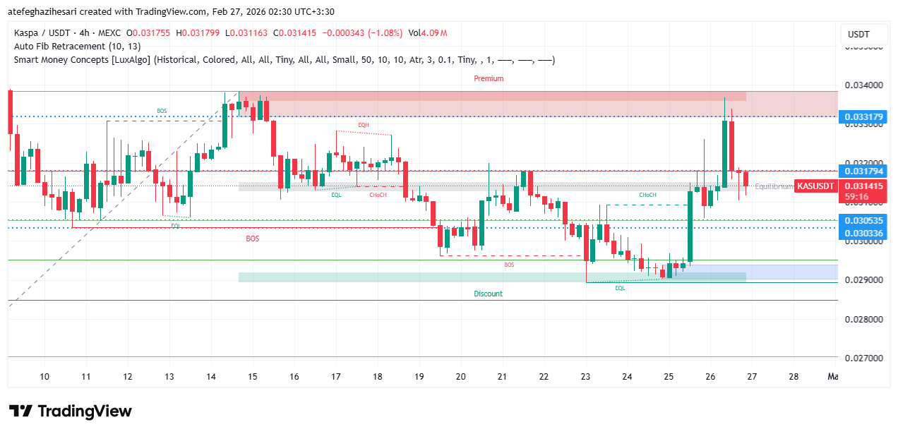 تحلیل کسپا امروز 7 اسفند