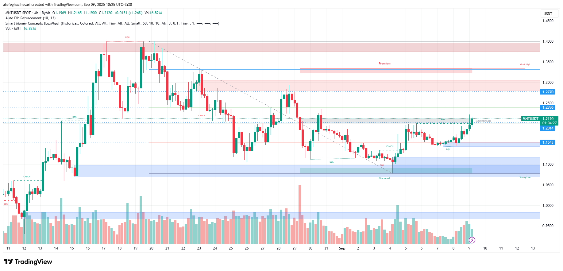 تحلیل منتل امروز 18 شهریور