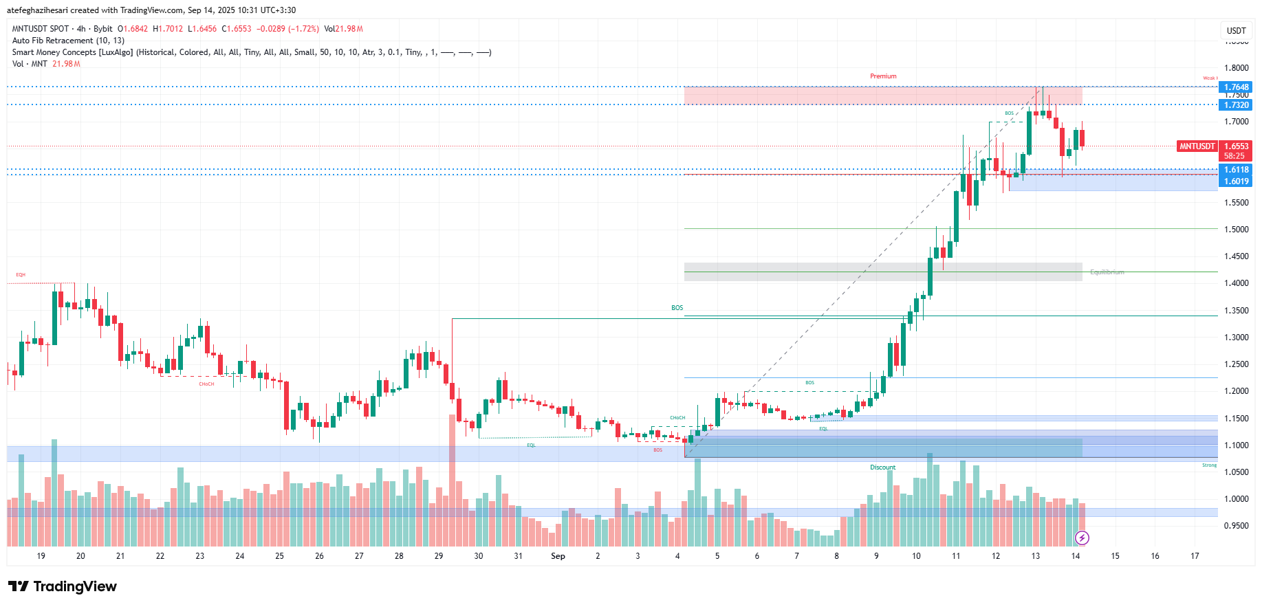 تحلیل منتل امروز 23 شهریور