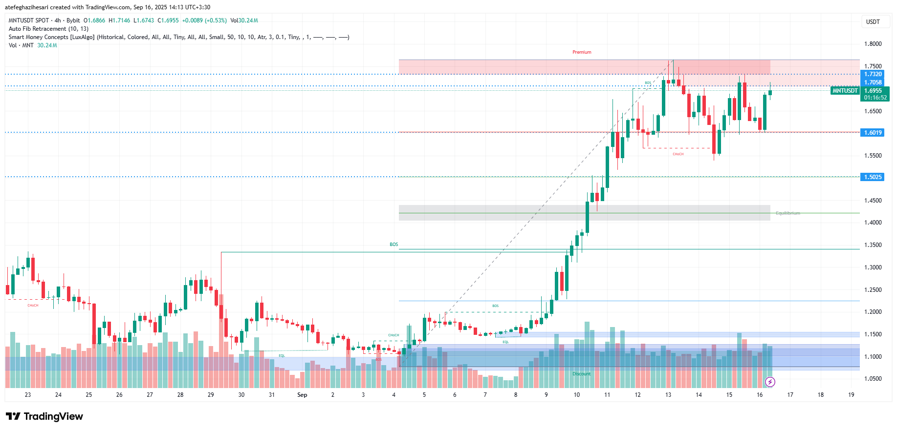 تحلیل منتل امروز 25 شهریور
