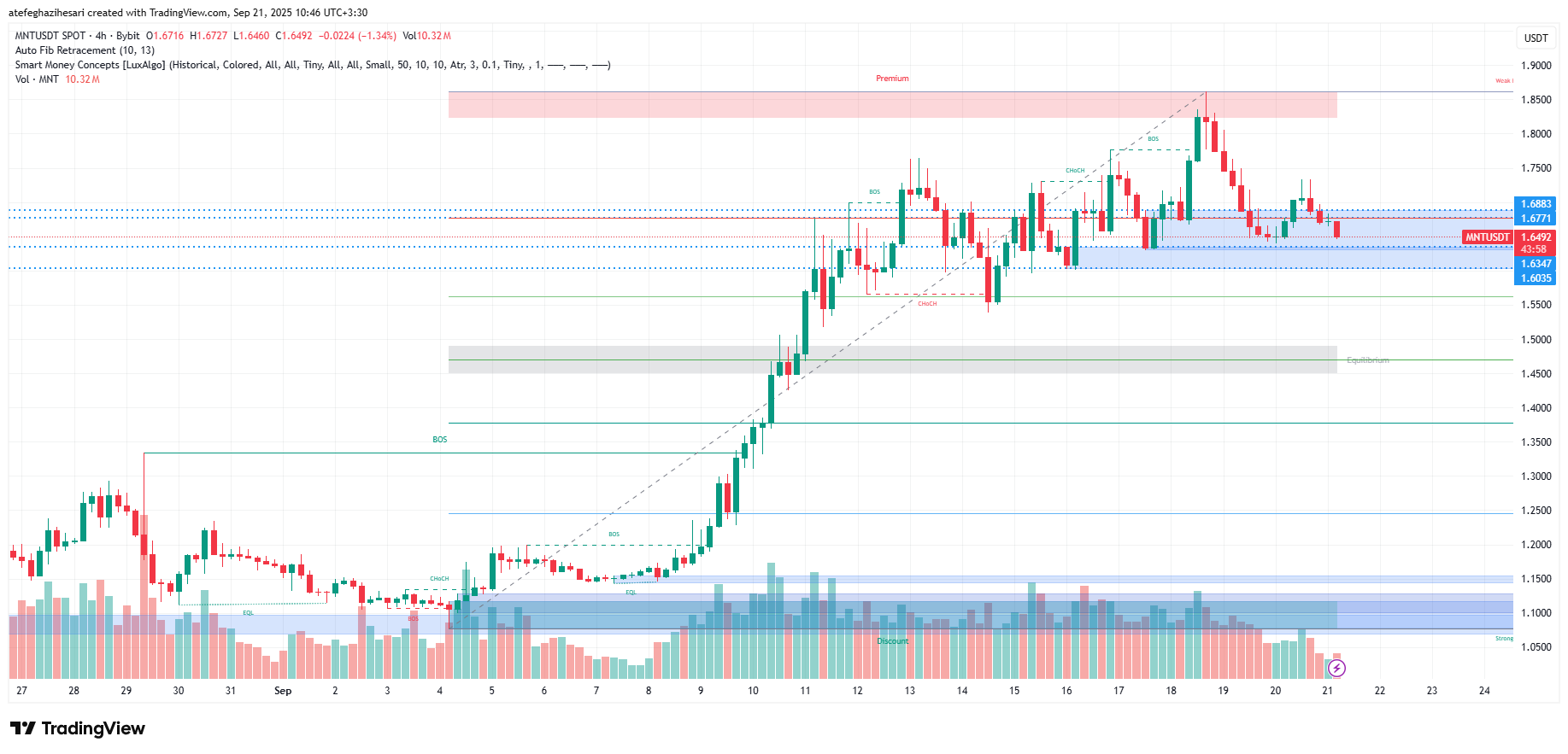 تحلیل منتل امروز 30 شهریور