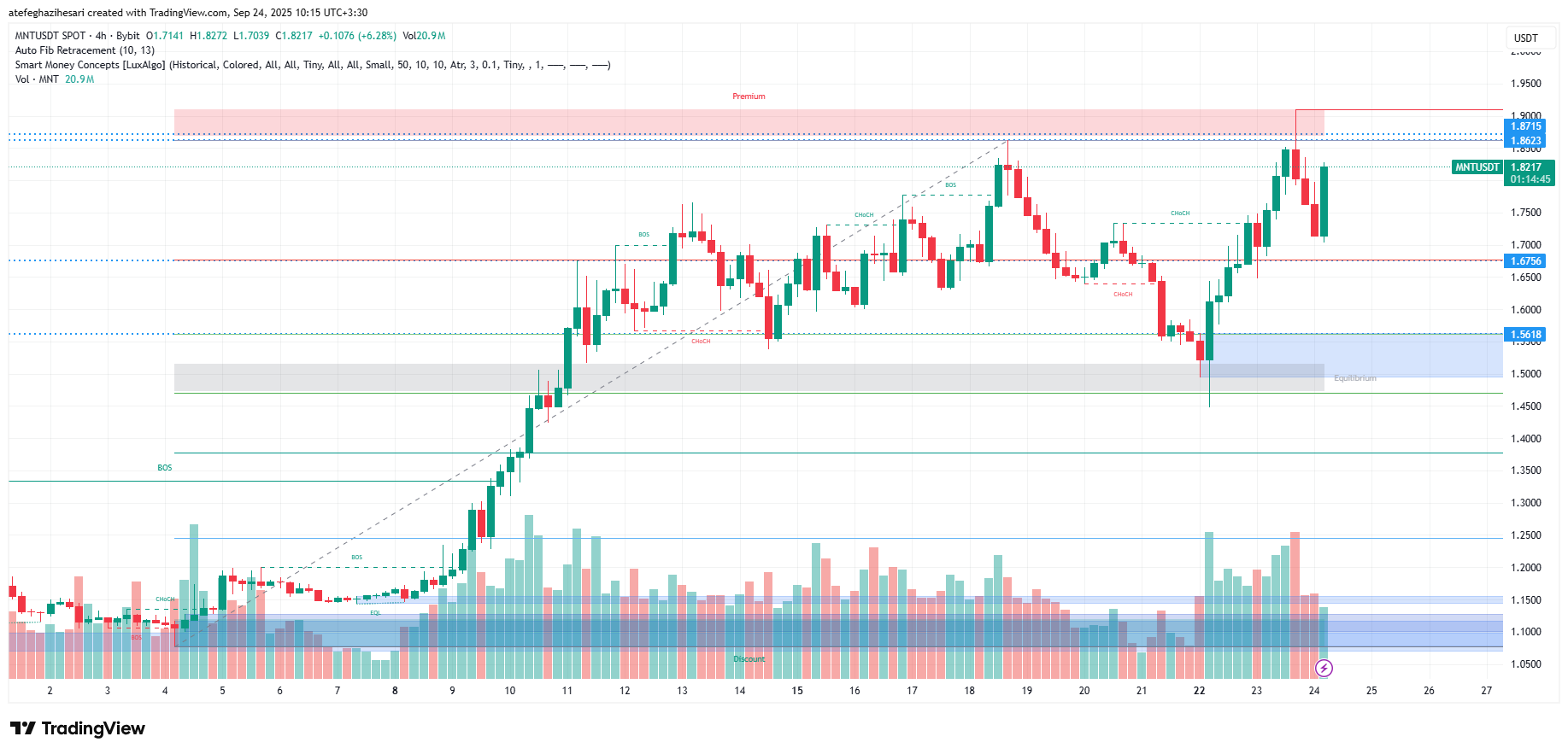 تحلیل منتل امروز 2 مهر