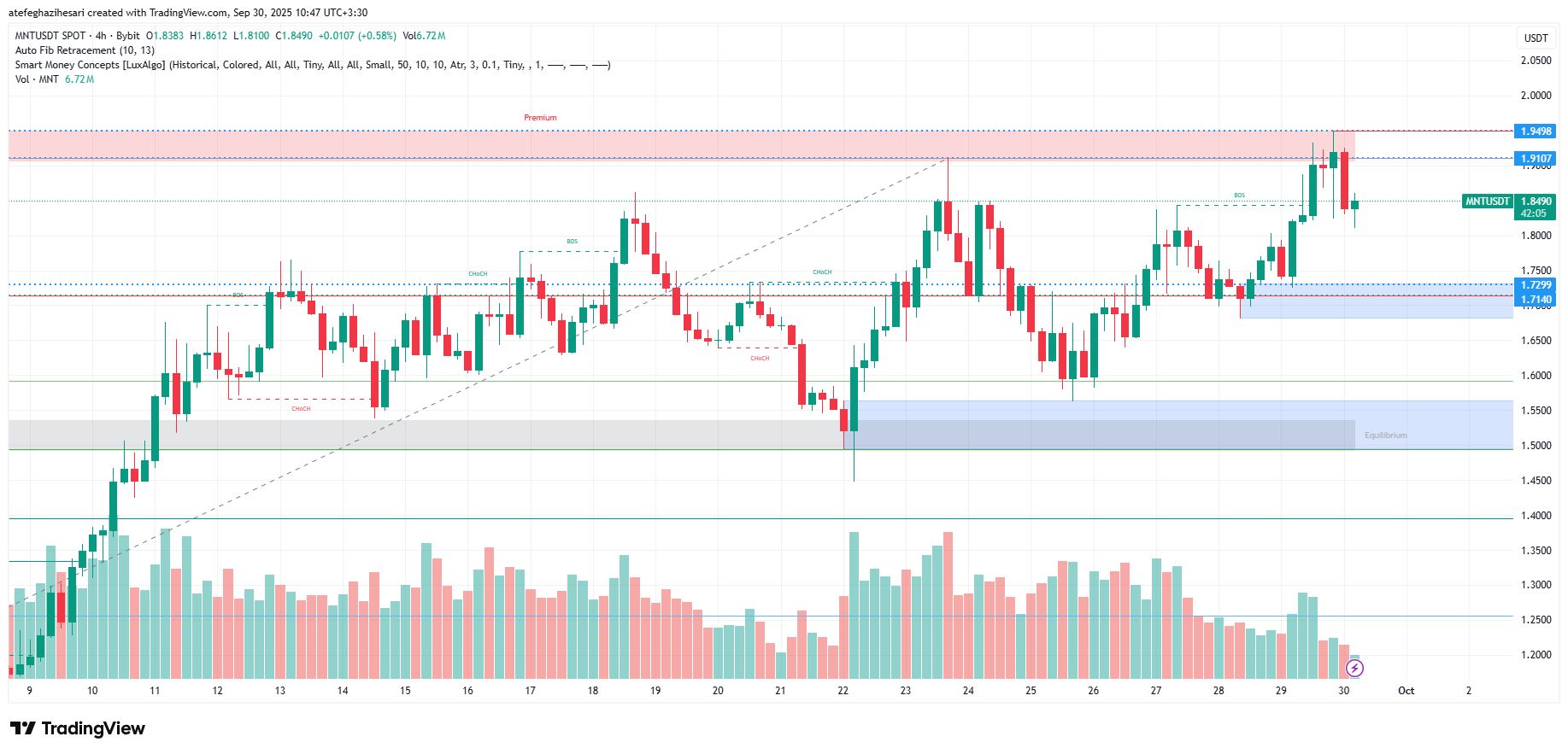 تحلیل منتل امروز 8 مهر
