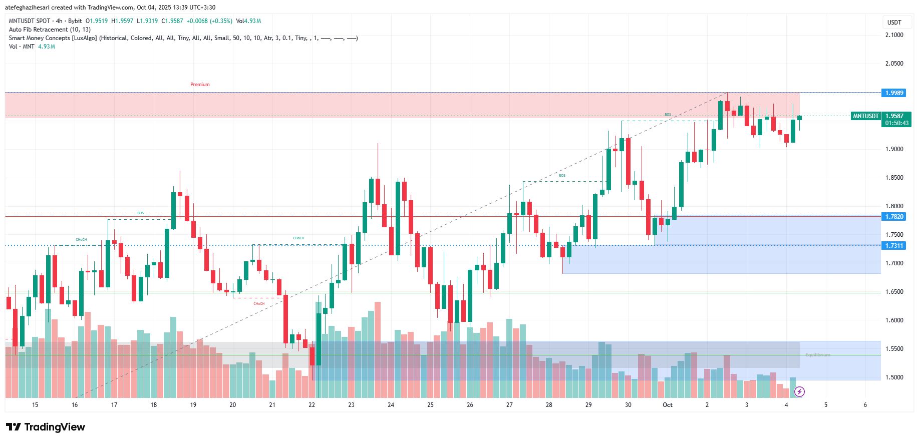 تحلیل منتل امروز 12 مهر