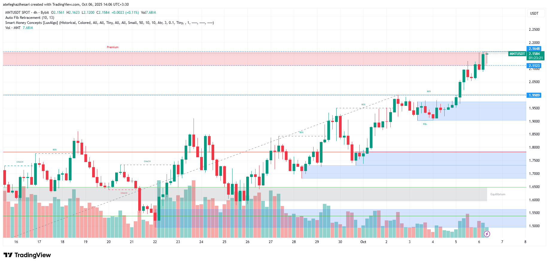 تحلیل منتل امروز 14 مهر