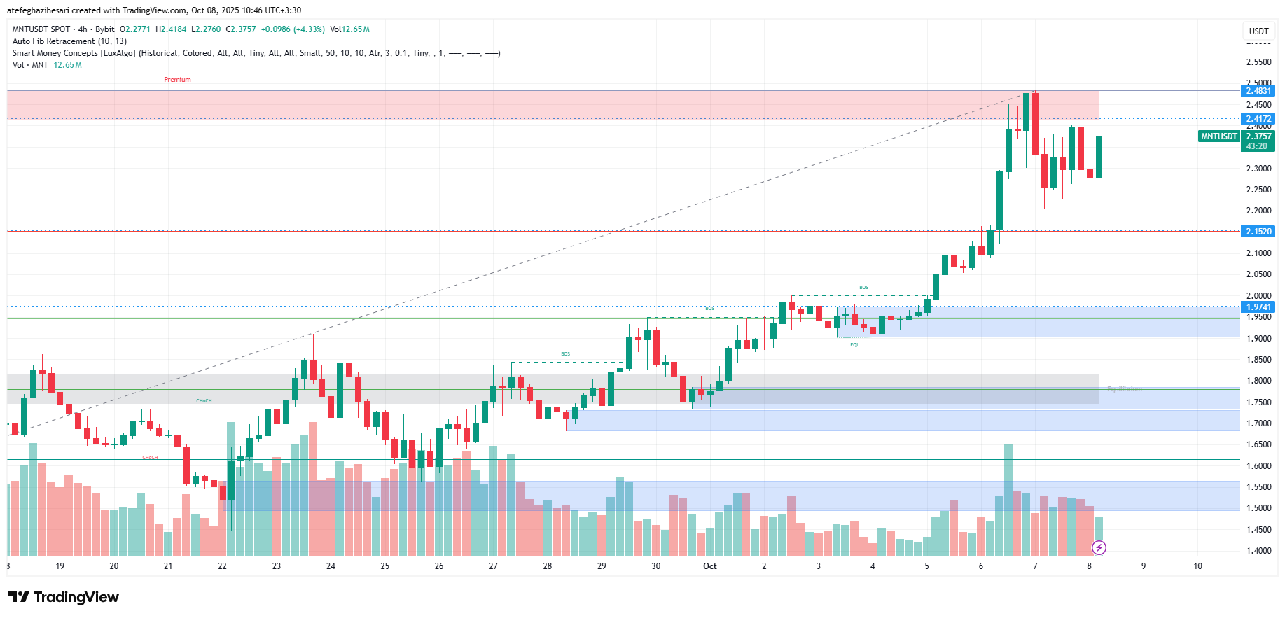 تحلیل منتل امروز 16 مهر