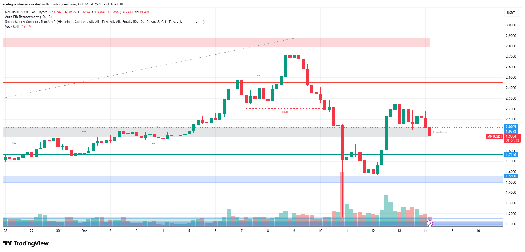 تحلیل منتل امروز 22 مهر
