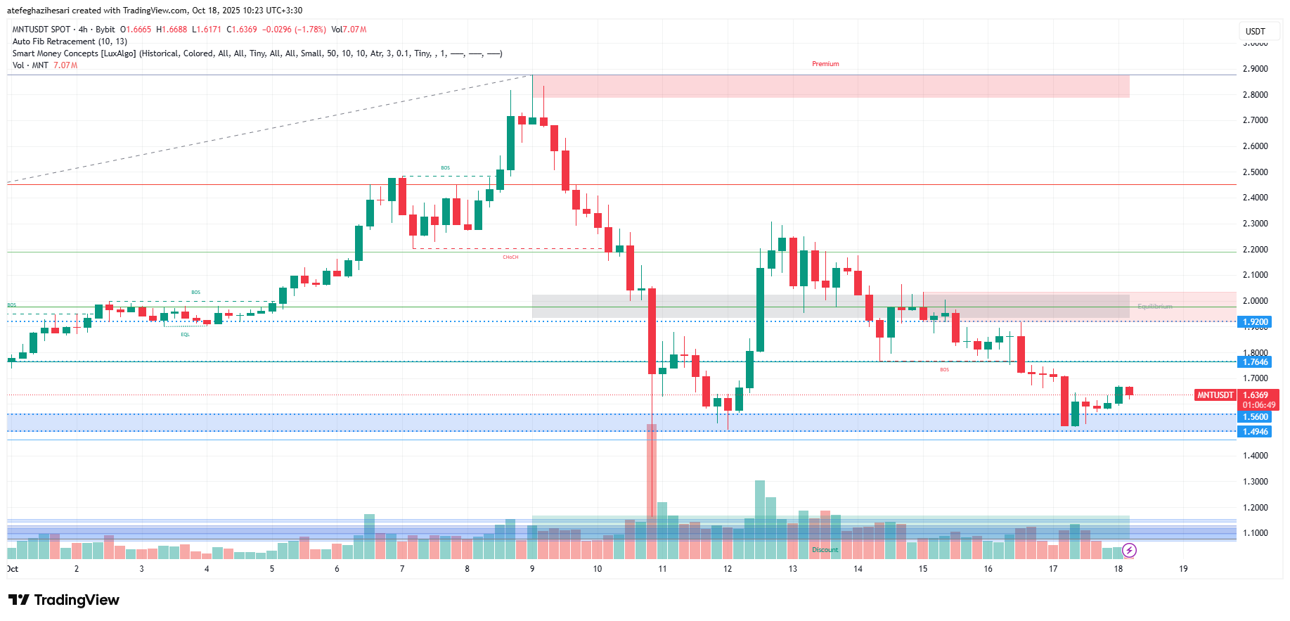 تحلیل منتل امروز 26 مهر