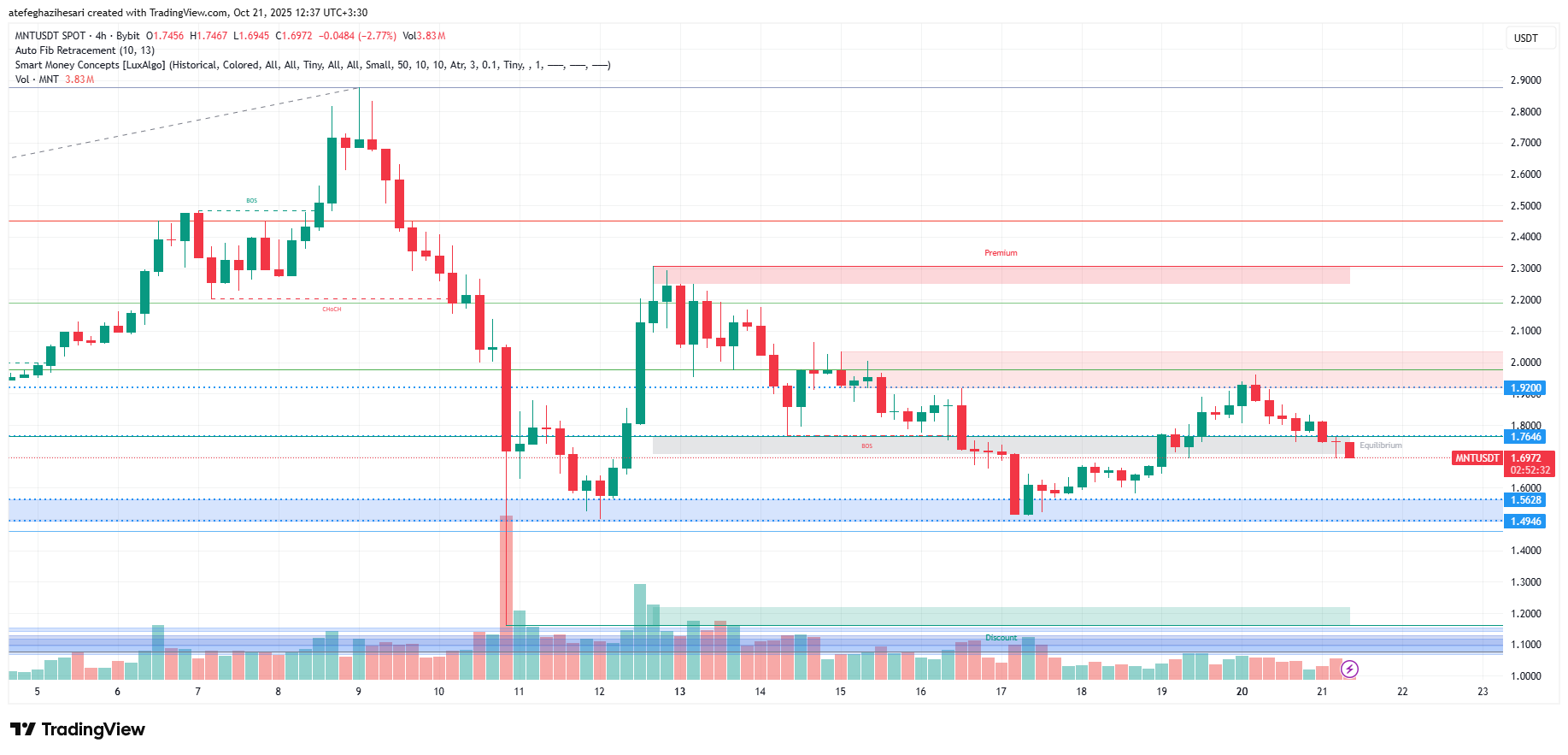 تحلیل منتل امروز 29 مهر
