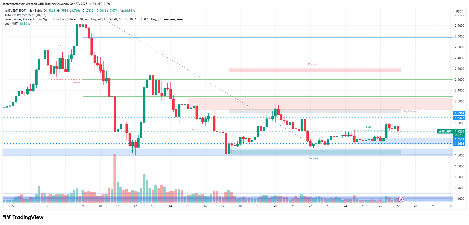تحلیل منتل امروز 5 آبان
