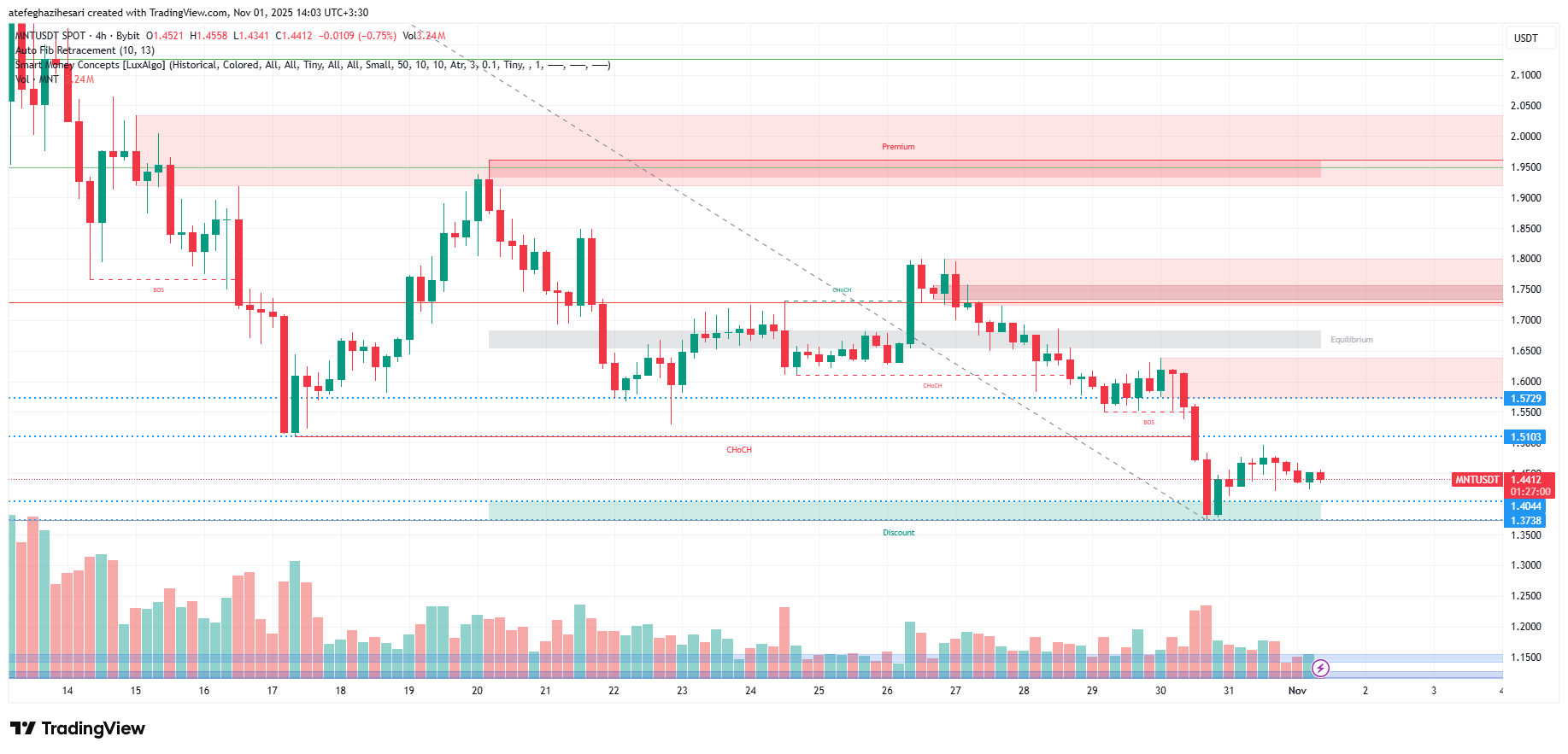 تحلیل منتل امروز 10 آبان