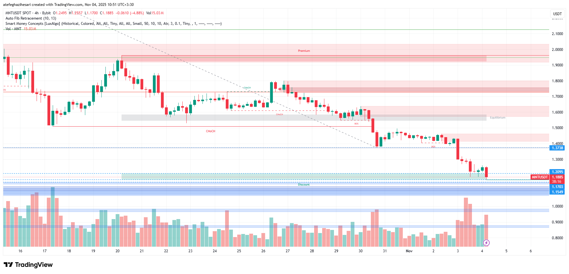 تحلیل منتل امروز 13 آبان