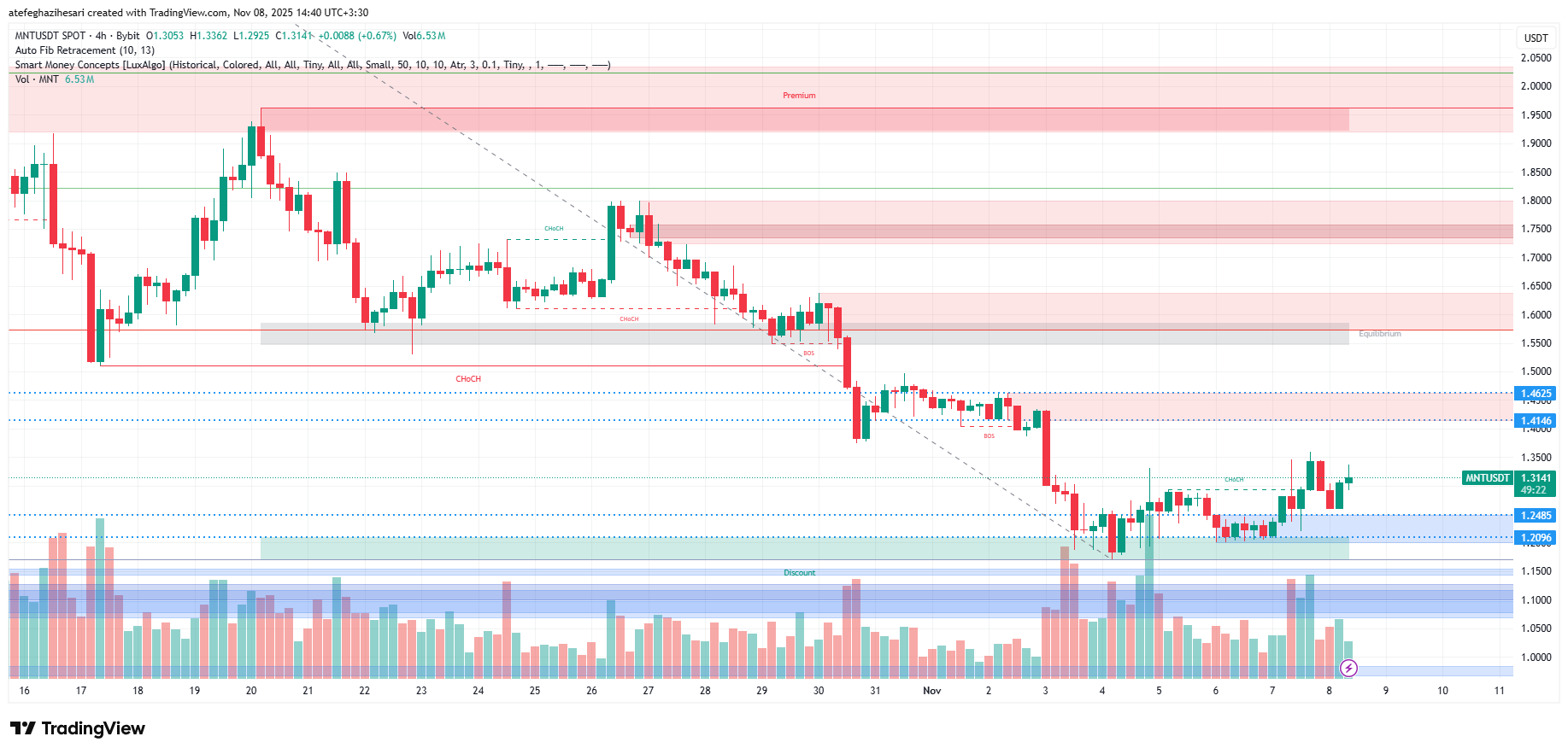 تحلیل منتل امروز 17 آبان