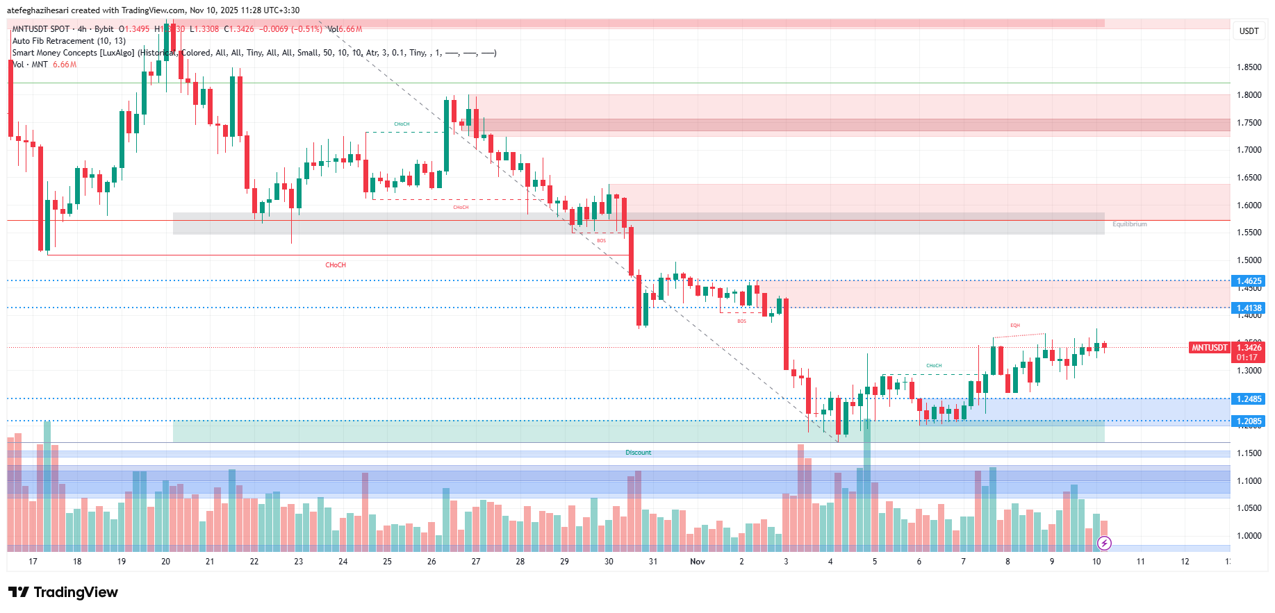 تحلیل منتل امروز 19 آبان