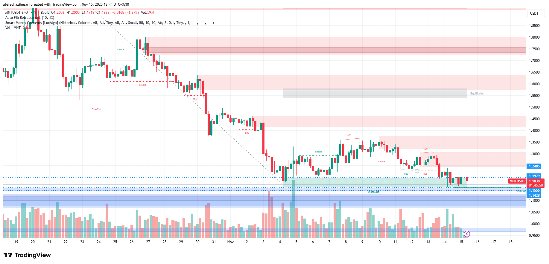 تحلیل منتل امروز 24 آبان