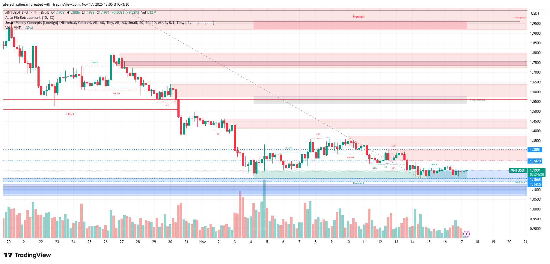 تحلیل منتل امروز 26 آبان