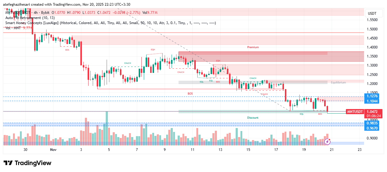 تحلیل منتل امروز 29 آبان