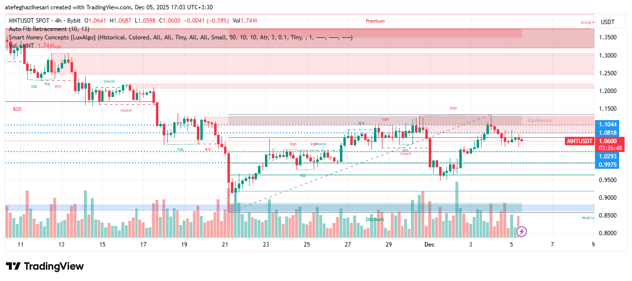تحلیل منتل امروز 13 آذر