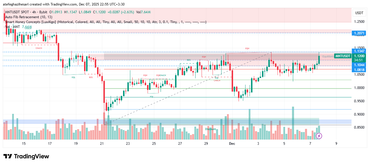 تحلیل منتل امروز 16 آذر