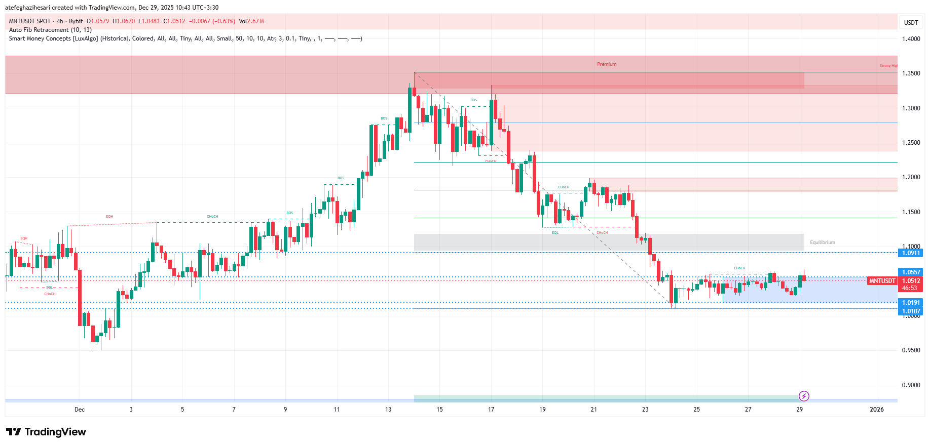 تحلیل منتل امروز 8 دی