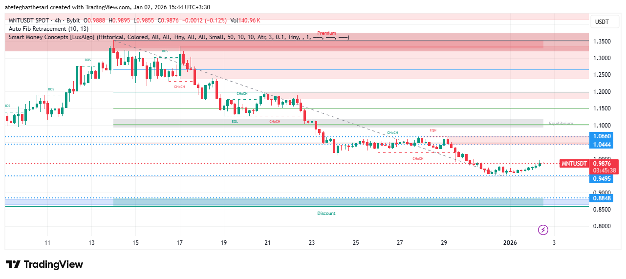 تحلیل منتل امروز 11 دی