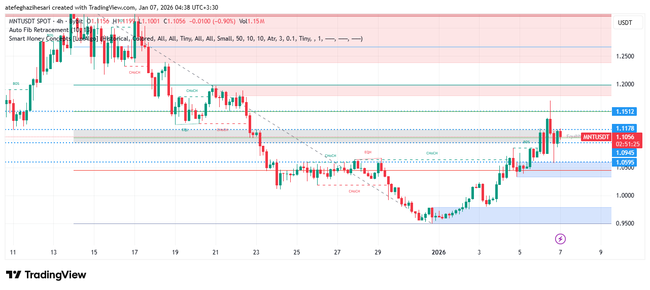 تحلیل منتل امروز 16 دی
