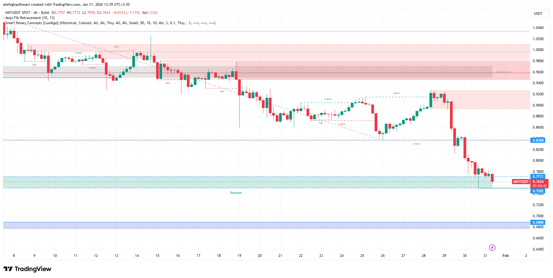 تحلیل منتل امروز 11 بهمن