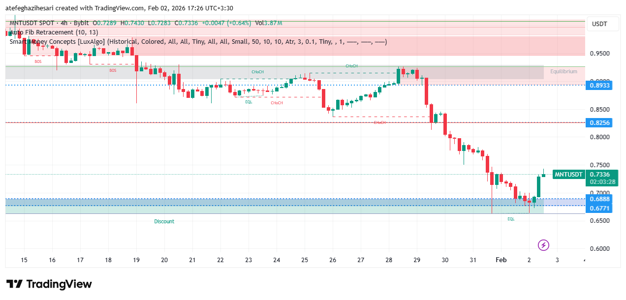 تحلیل منتل امروز 13 بهمن