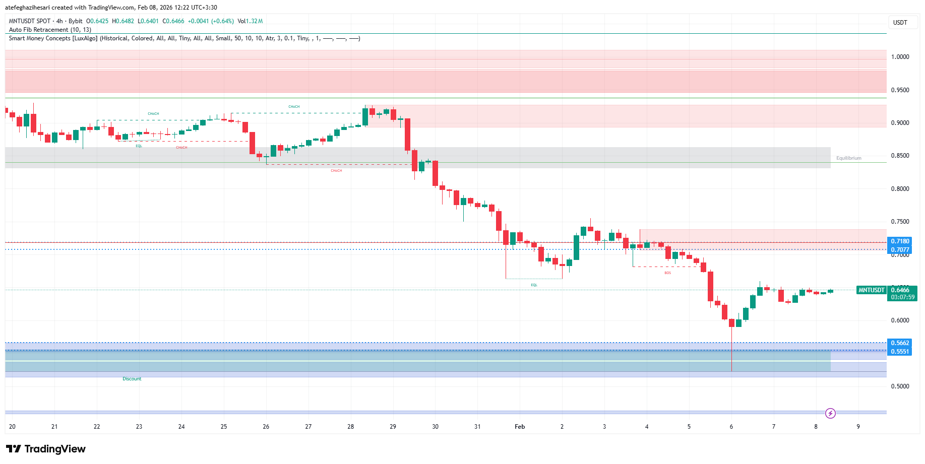 تحلیل منتل امروز 19 بهمن