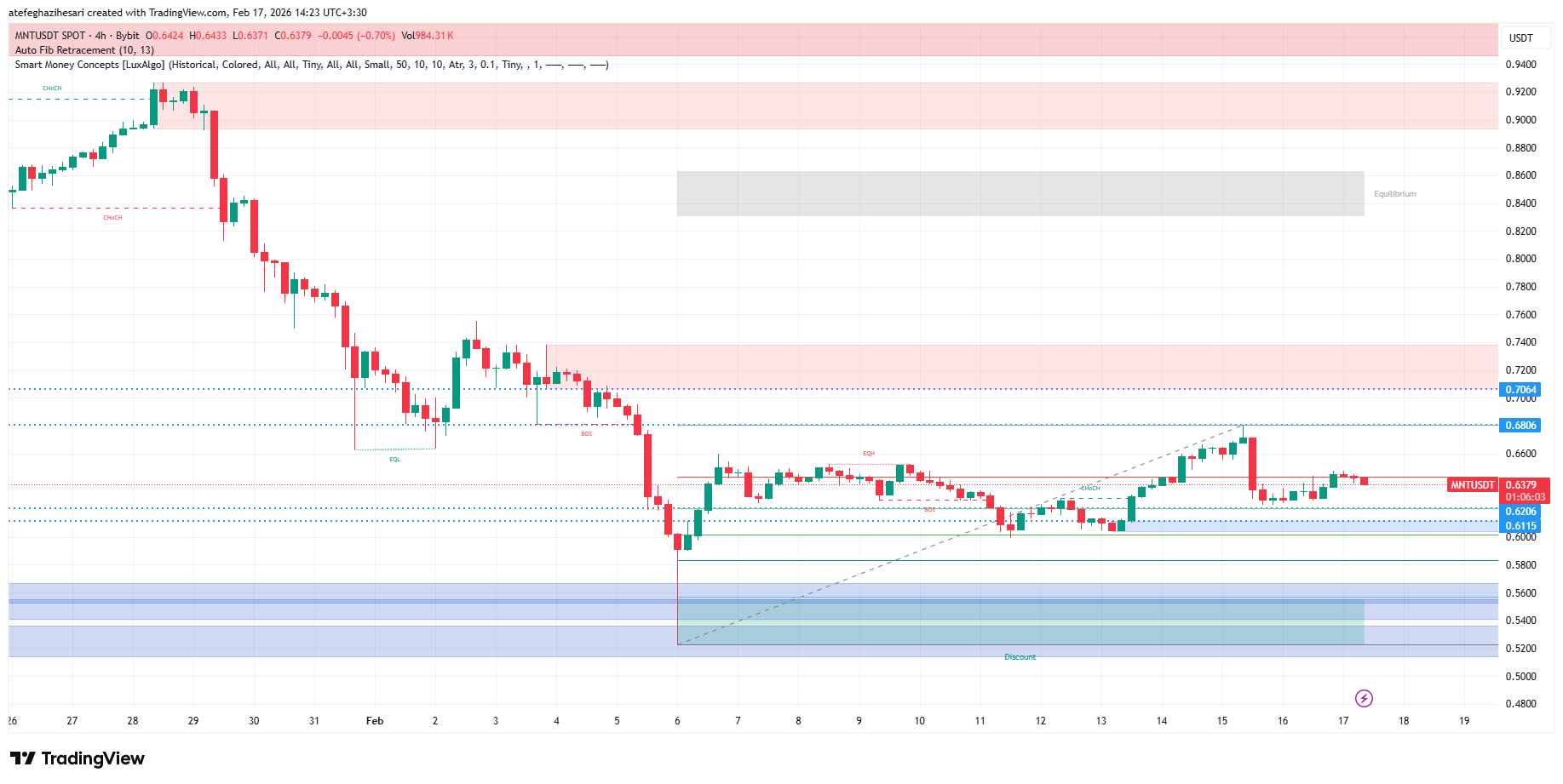 تحلیل منتل امروز 28 بهمن