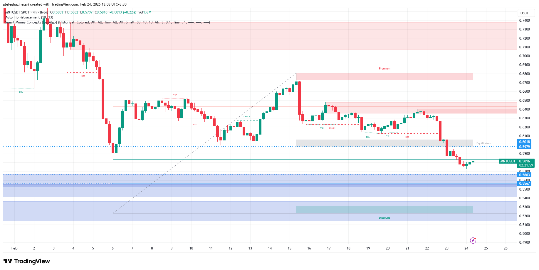 تحلیل منتل امروز 5 اسفند