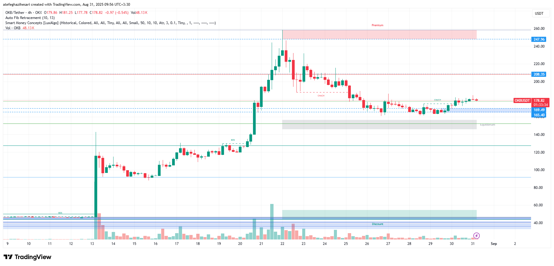 تحلیل okb امروز 9 شهریور