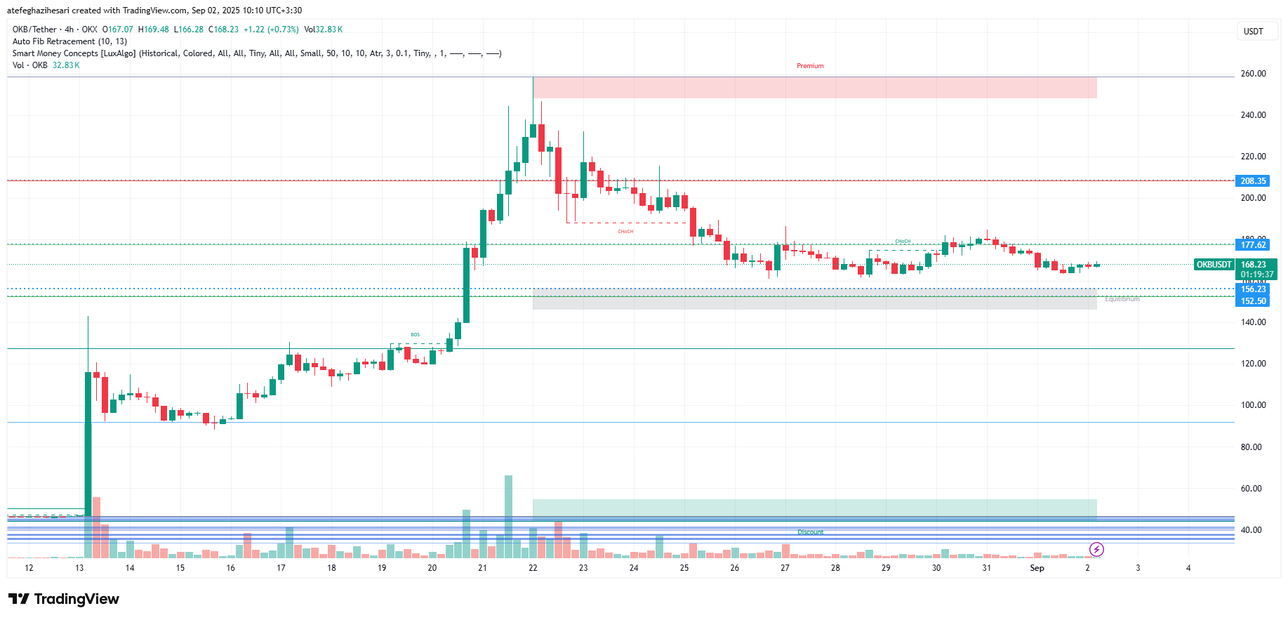 تحلیل okb امروز 11 شهریور